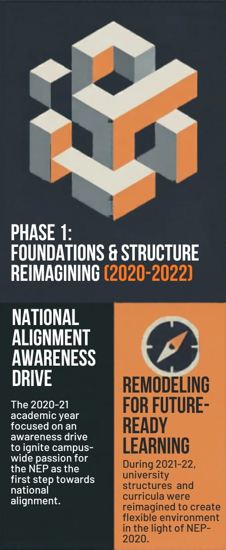 Phase 1 · 2020–2022