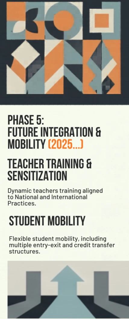 Phase 5 · 2025–2026